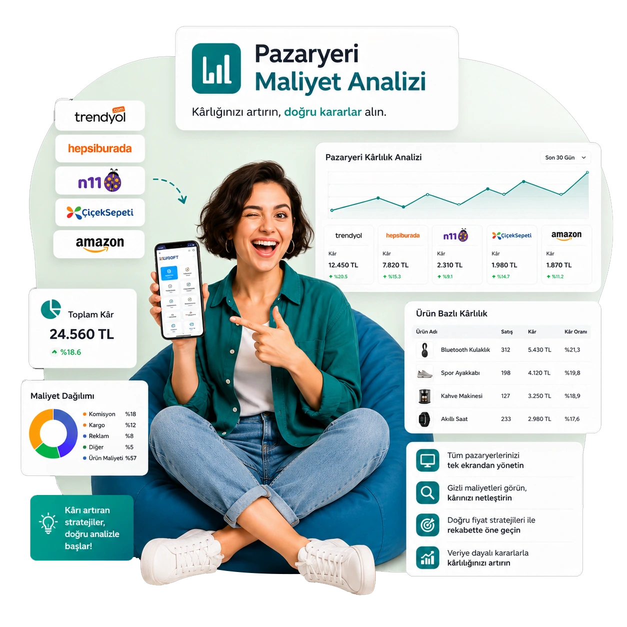 Pazaryeri Maliyet Programı